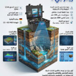 جهاز كشف المياه 1 الجوفيه ريفرجي 3